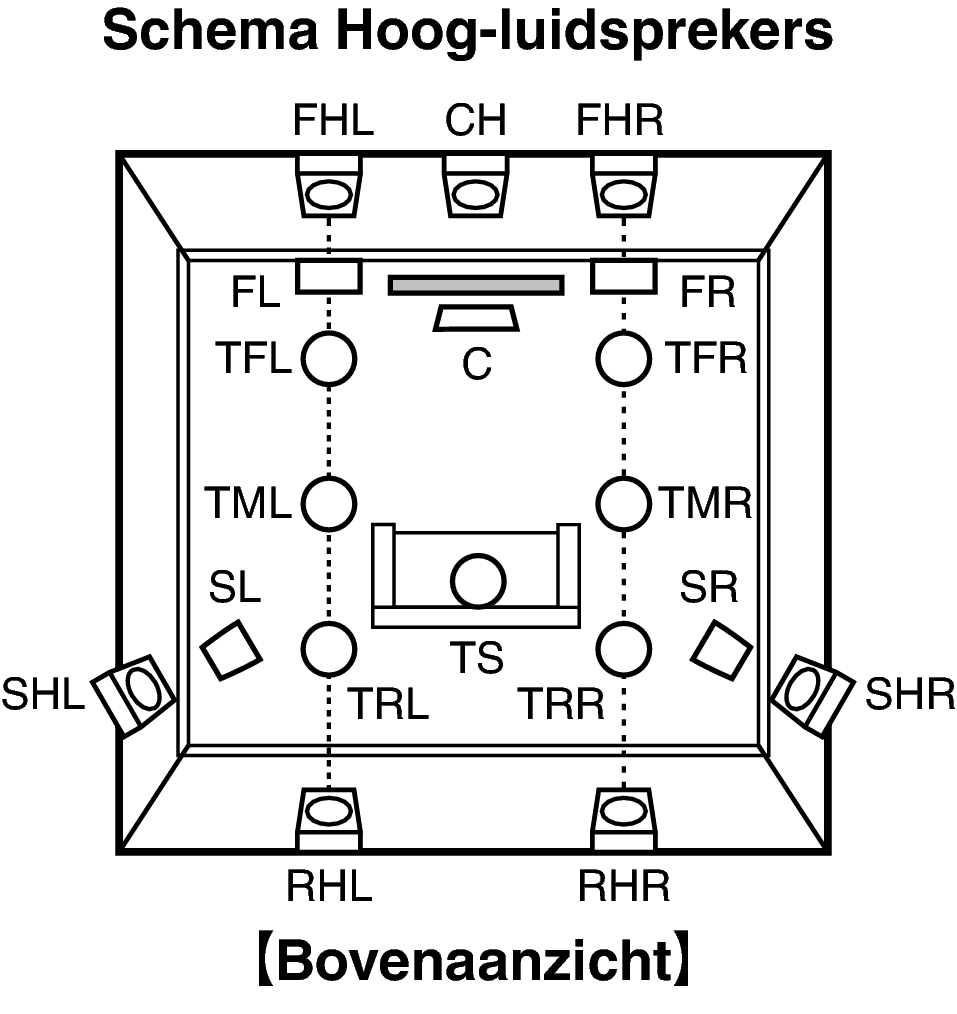 Pict SP Layout Top X85
